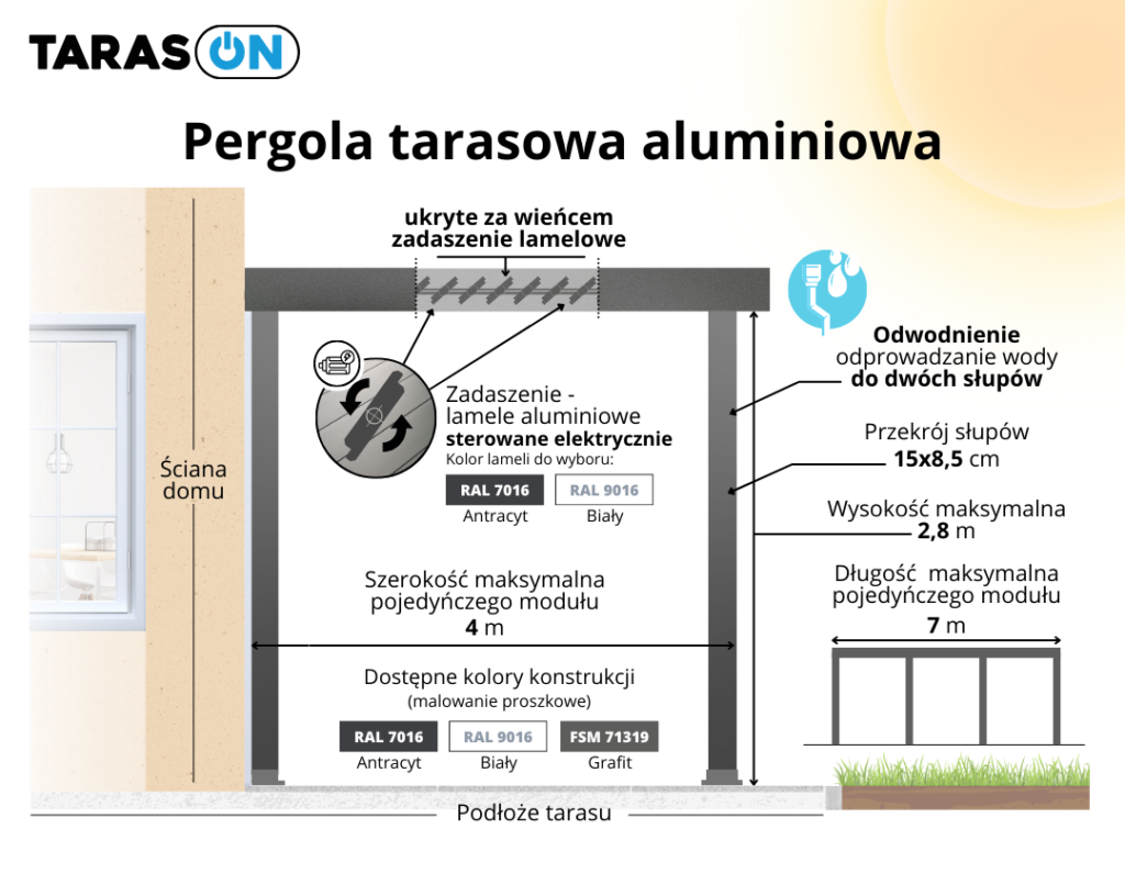 Pergola tarasowa aluminiowa infografika