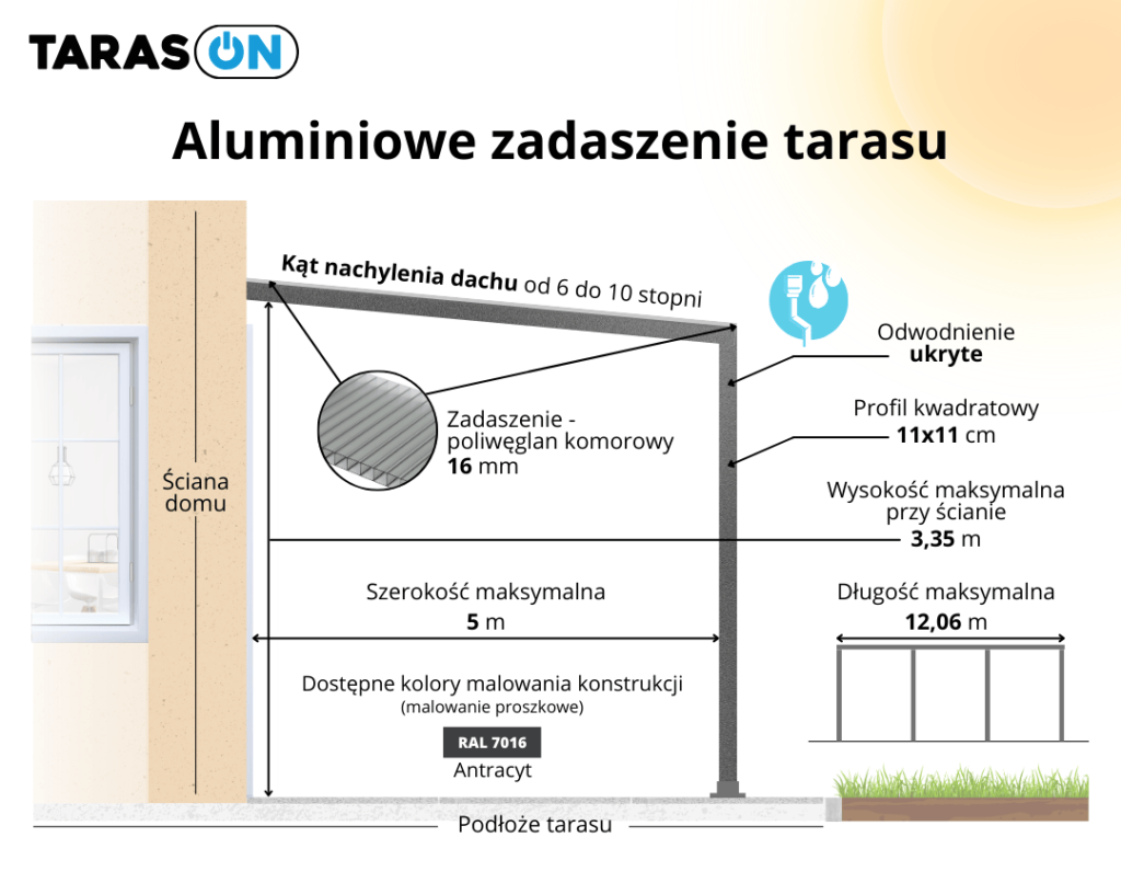 Aluminiowe zadaszenie trarasu infografika