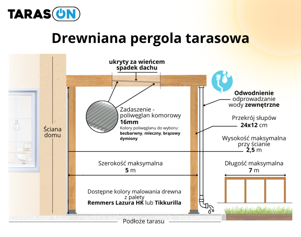 Drewniana pergola tarasowa - infografika