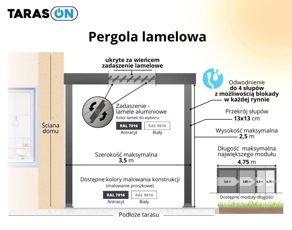 Pergola lamelowa infografika