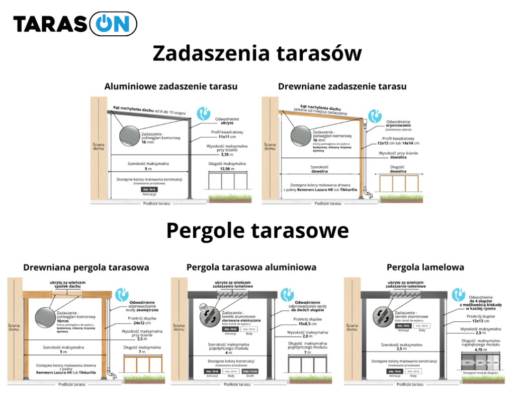 zadaszenie na taras -infografiki
