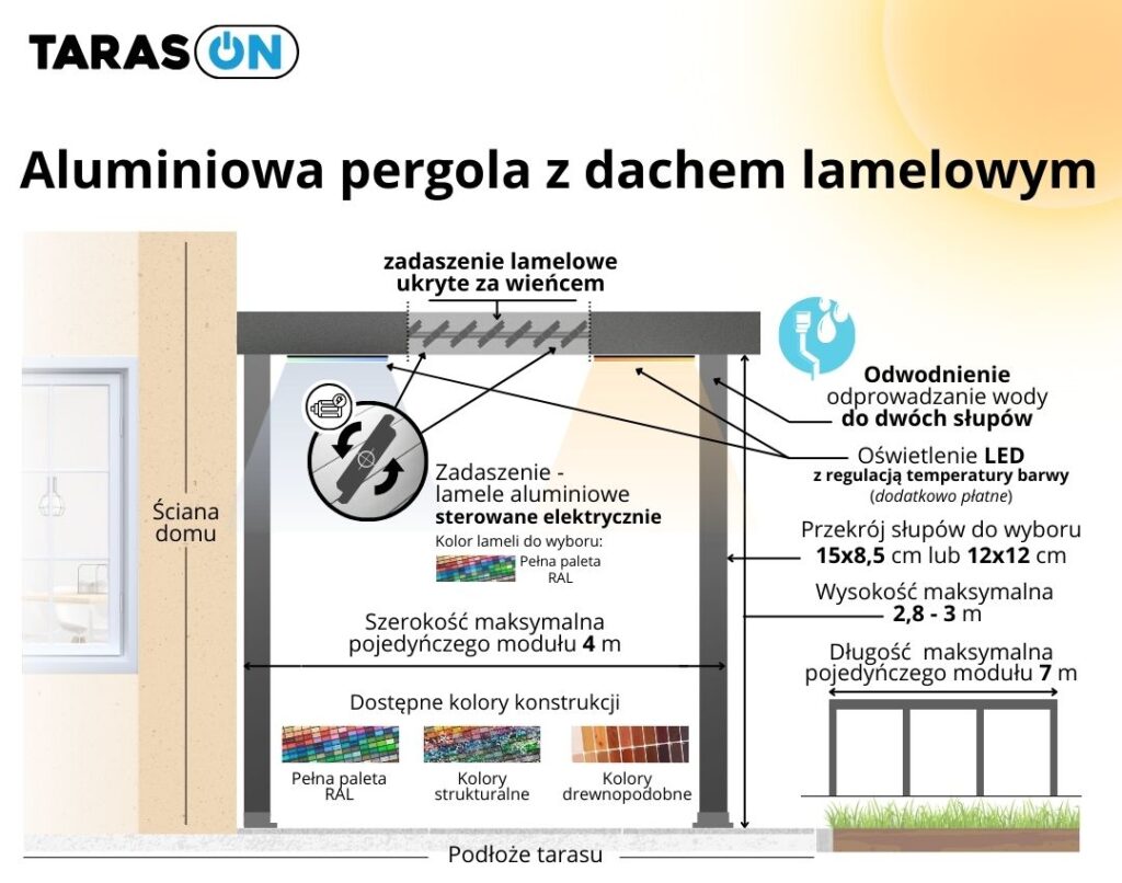 Aluminiowa pergola z dachem lamelowym