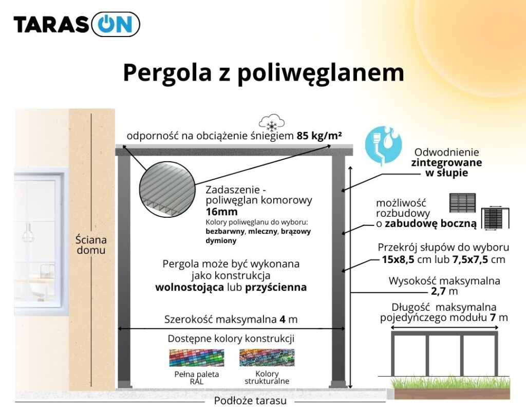 Pergola z poliwęglanem