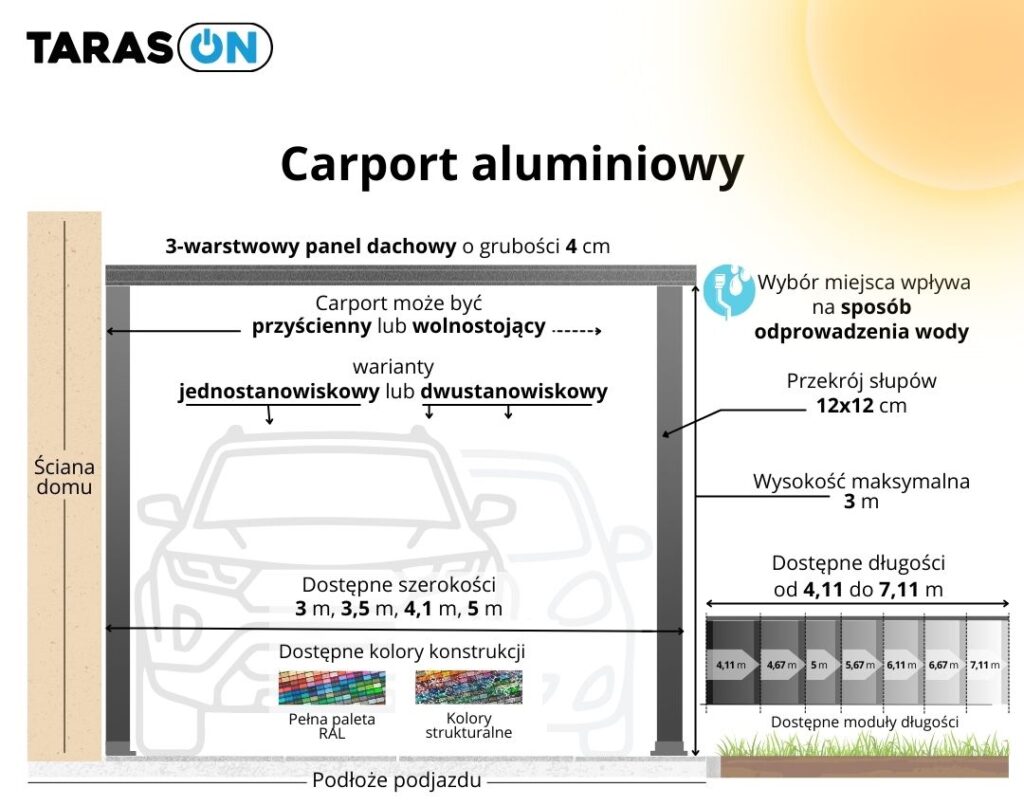 Wiata garażowa z aluminium